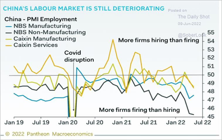 Chart, line chart

Description automatically generated