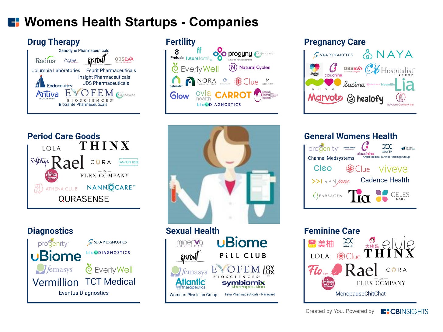 Five CEOs on their evolution in the femtech space | TechCrunch
