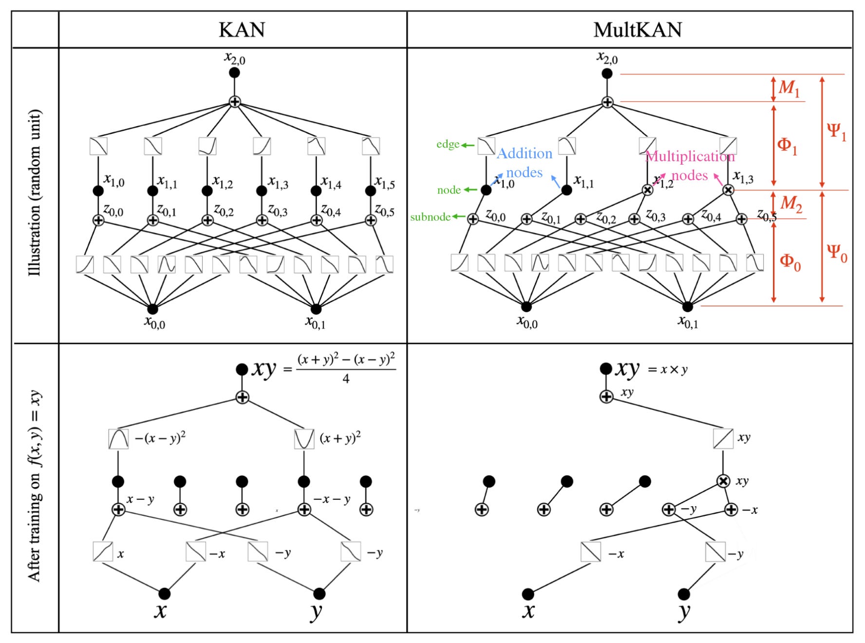 When neural networks learn to speak the language of science