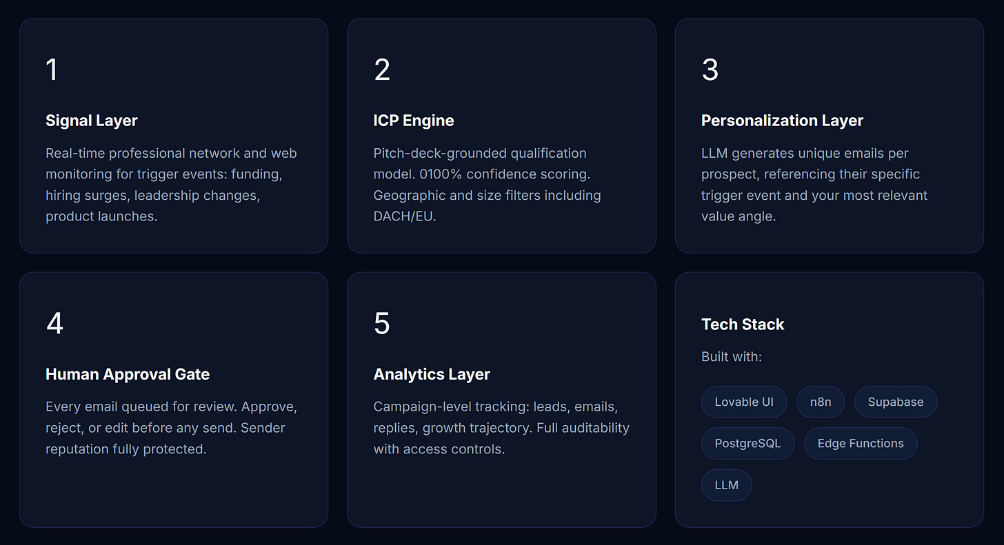Hunter-spark architecture Hunter-spark architecture