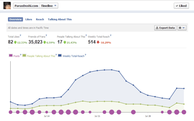 facebook page insights dashboard social media analytics facebook page insights dashboard social media analytics