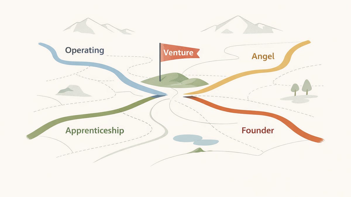 关于将风投作为早期职业的思考
