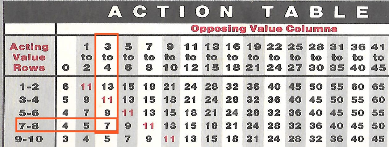 Case of the Sin-Eater - Episode 10: Face-to-Face with the Red-Haired ...