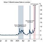 Goldman: 'Higher Silver Prices But Harder to Get There'