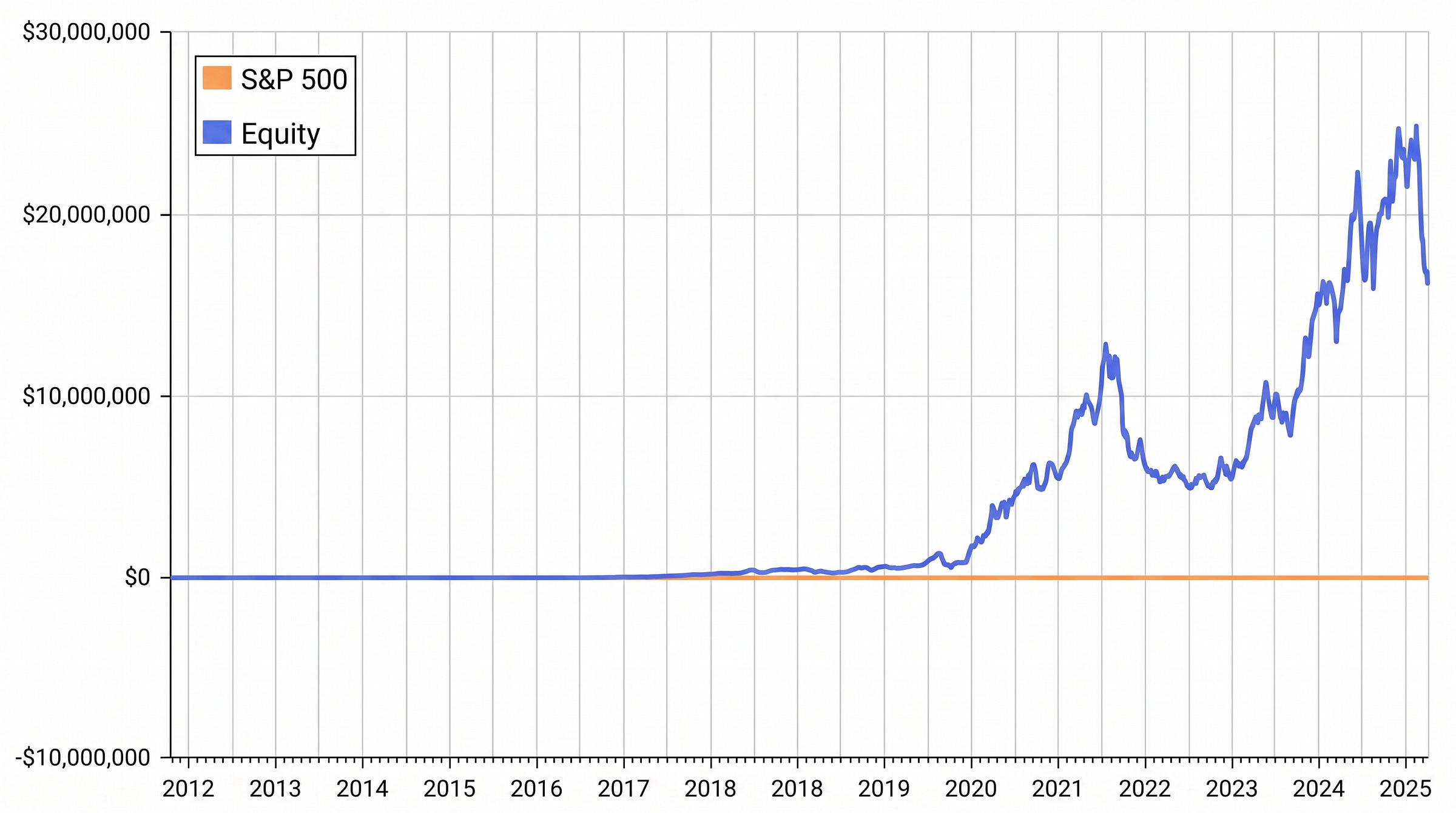White-background equity curve chart approximating the reference shape with benchmark line.