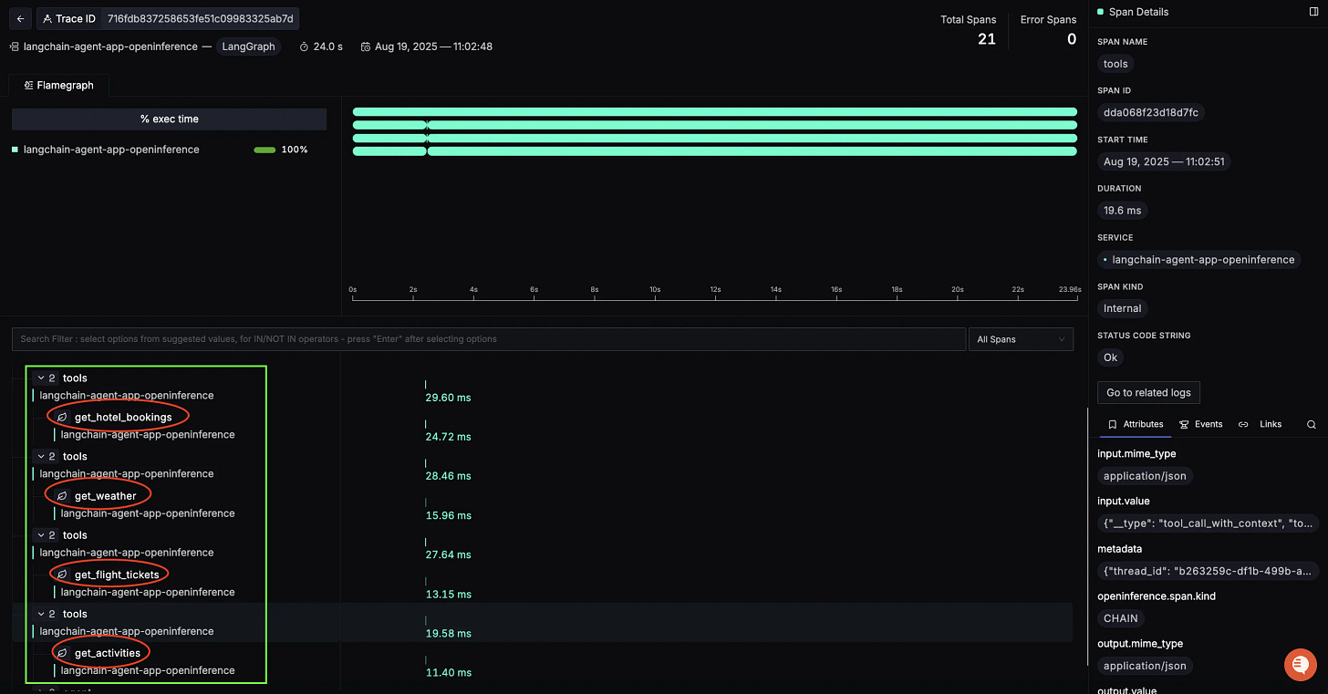 Tool Calls Span Tool Calls Span