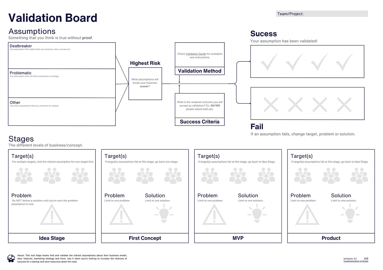 How to validate your startup ideas 2 Copy of Validation Board