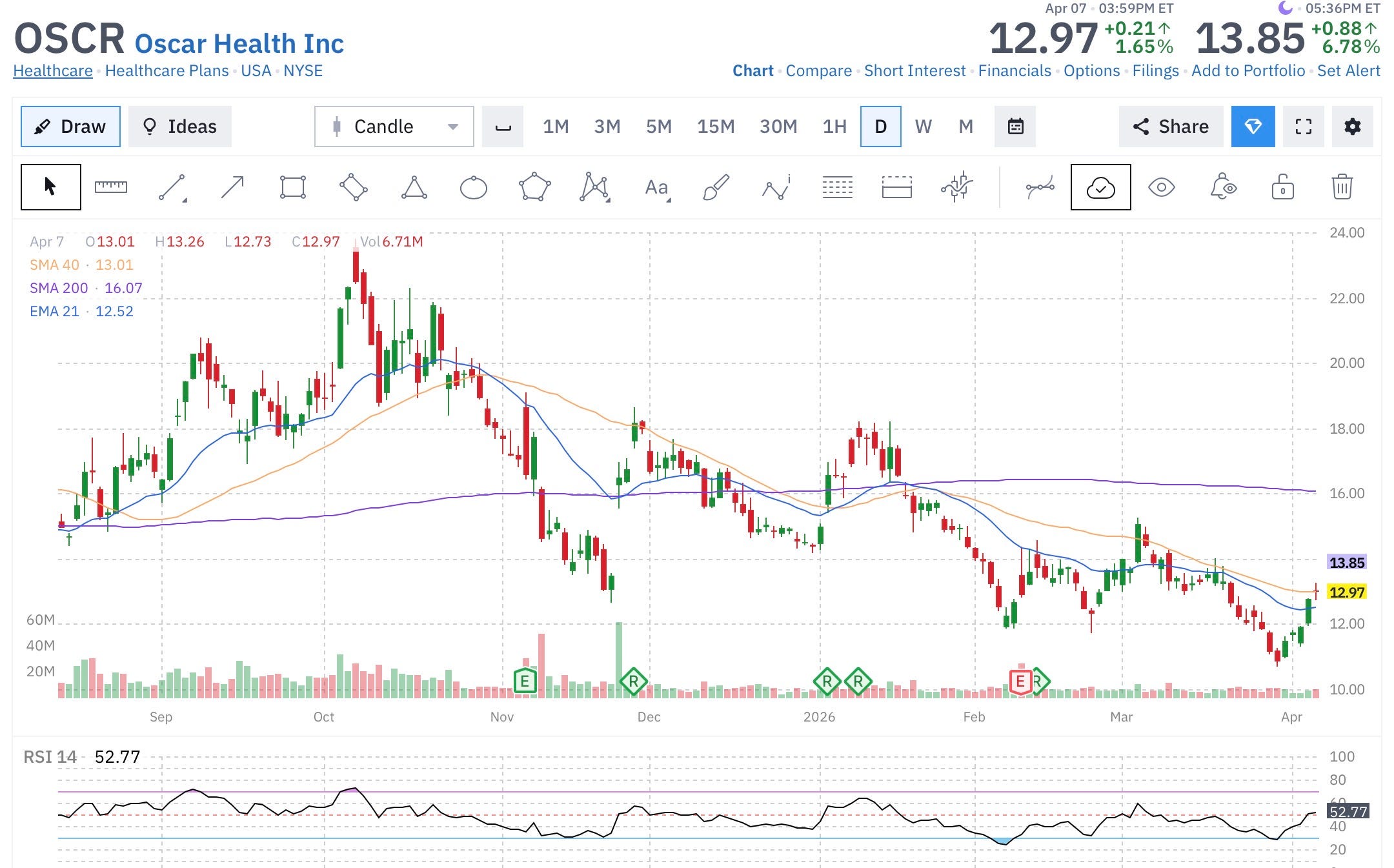 The Charts/Technicals Are Sending a Clear Message and One of the ...