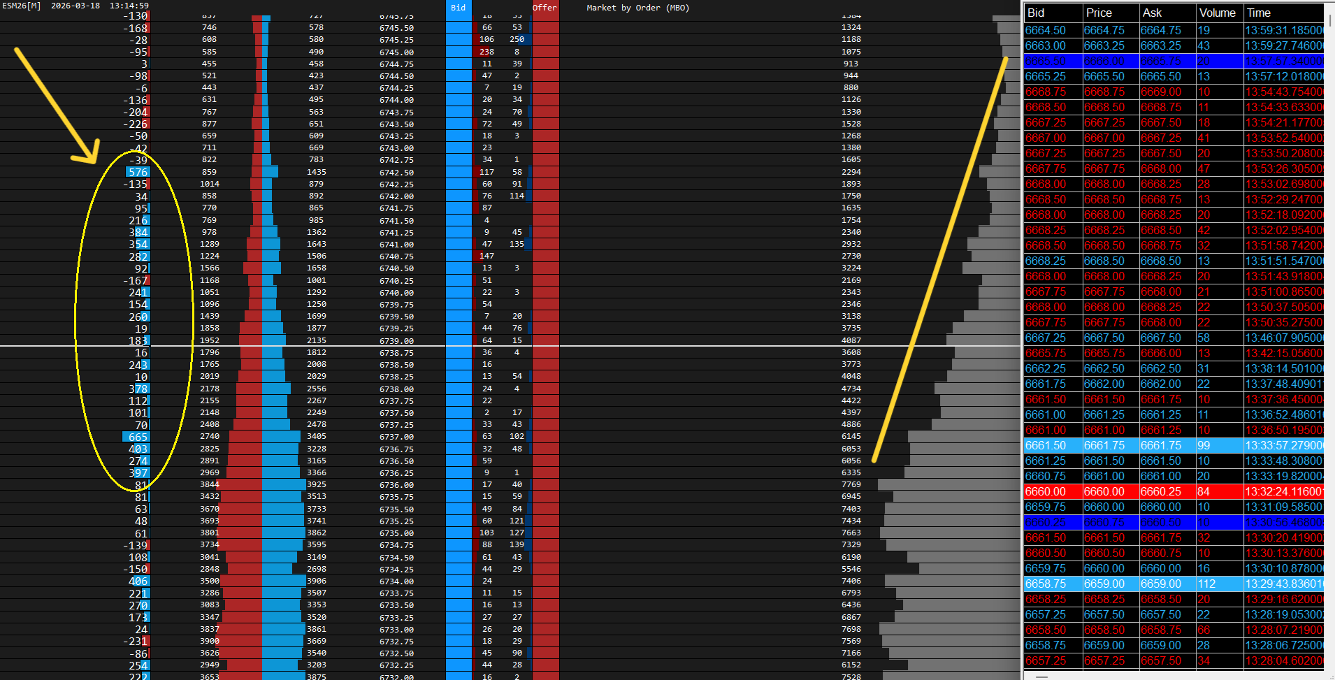 ES Futures Levels & Plan - 3/19/26 - by Jack Emini