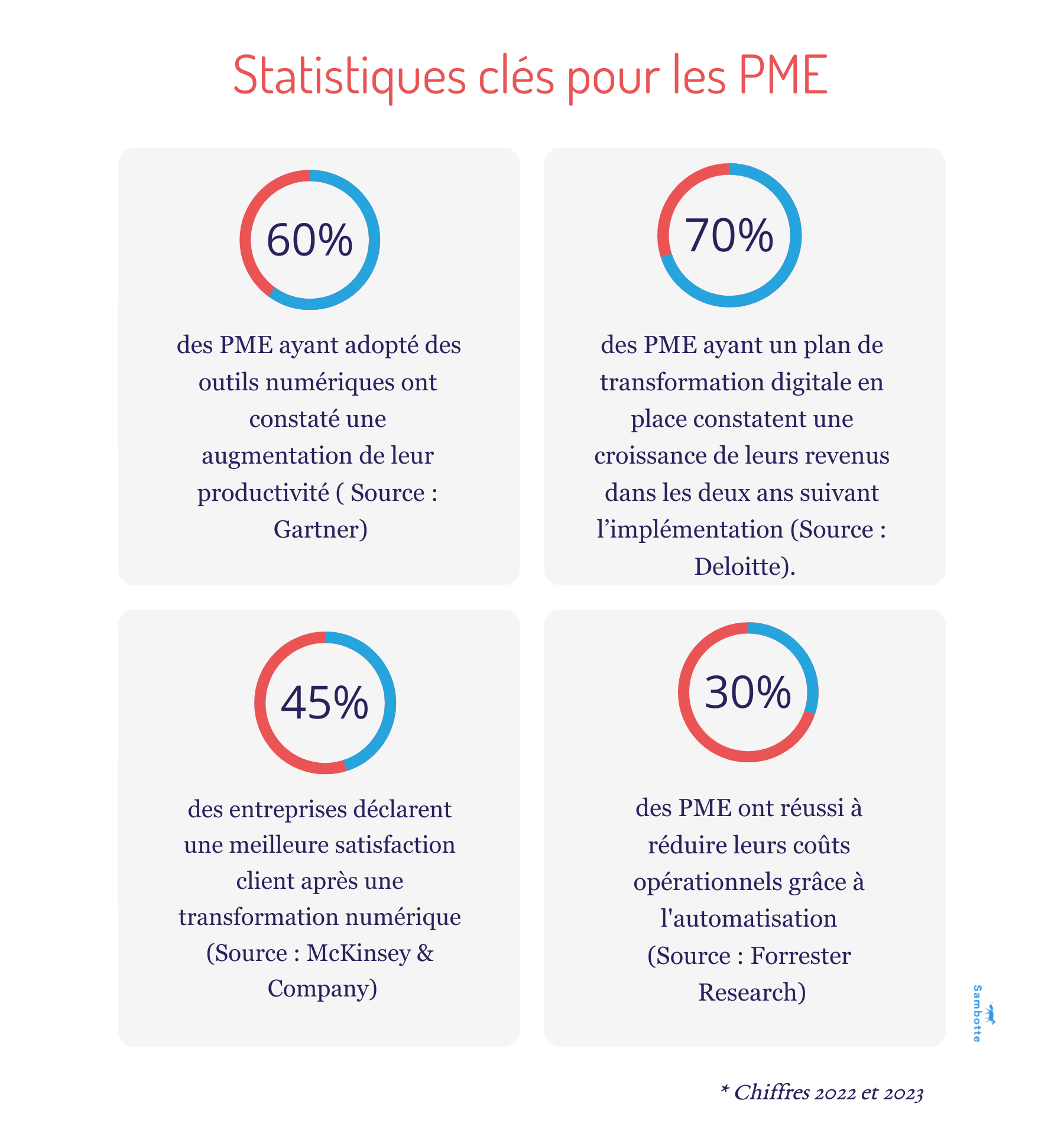 Comprendre la transformation numérique - by Tony Frébault