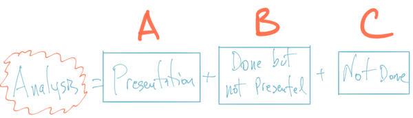 Trustworthy Data Analysis Trustworthy Data Analysis