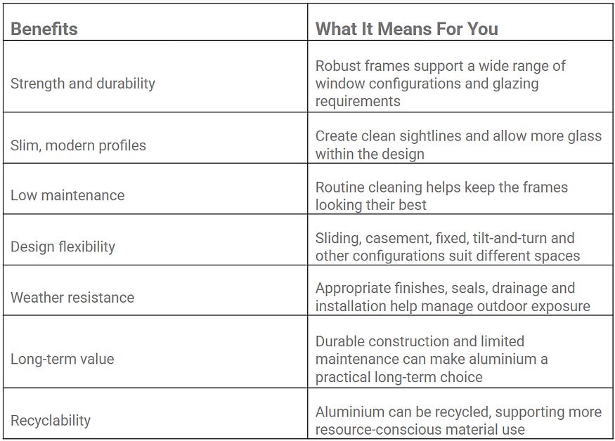 benefits/advantages of aluminium windows