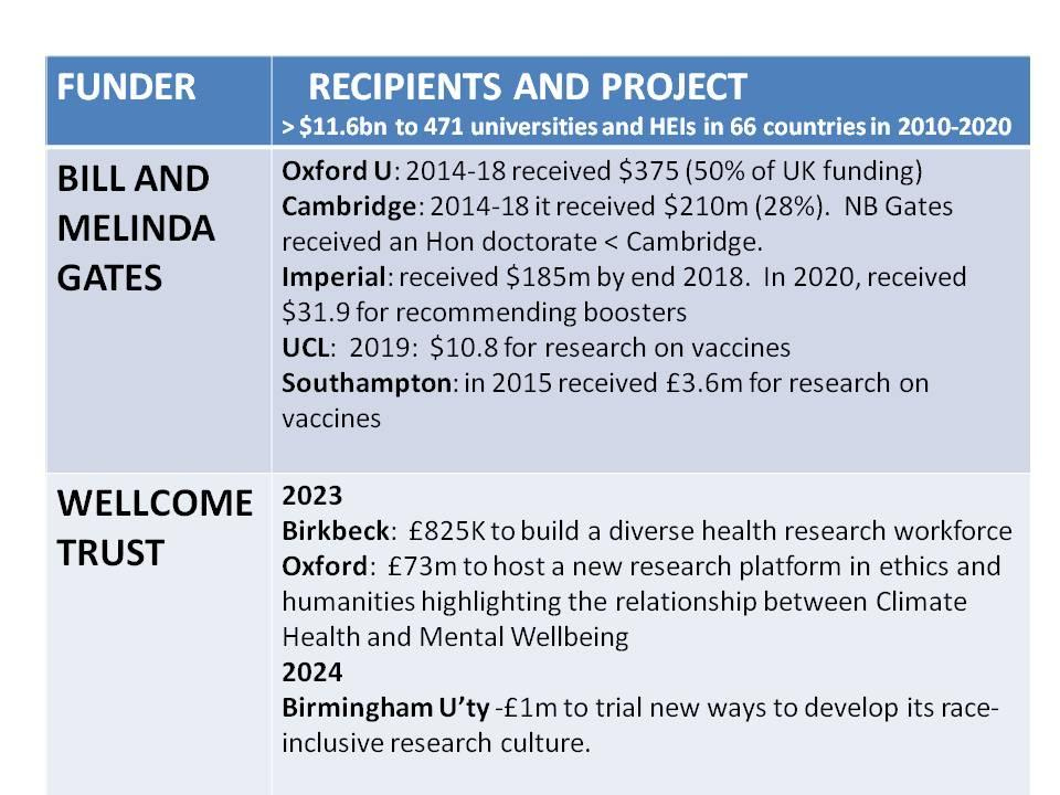 private funding to universities private funding to universities