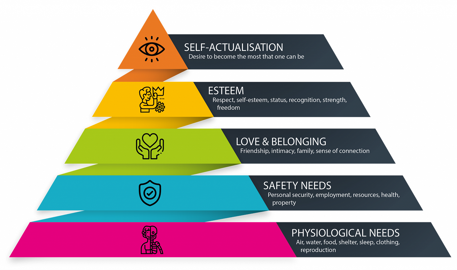 Maslows Hierarchy Of Needs Explained | Images and Photos finder