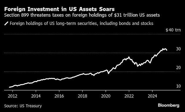 Obscure Tax Item in Trump's Big Bill Stokes Wall Street Angst