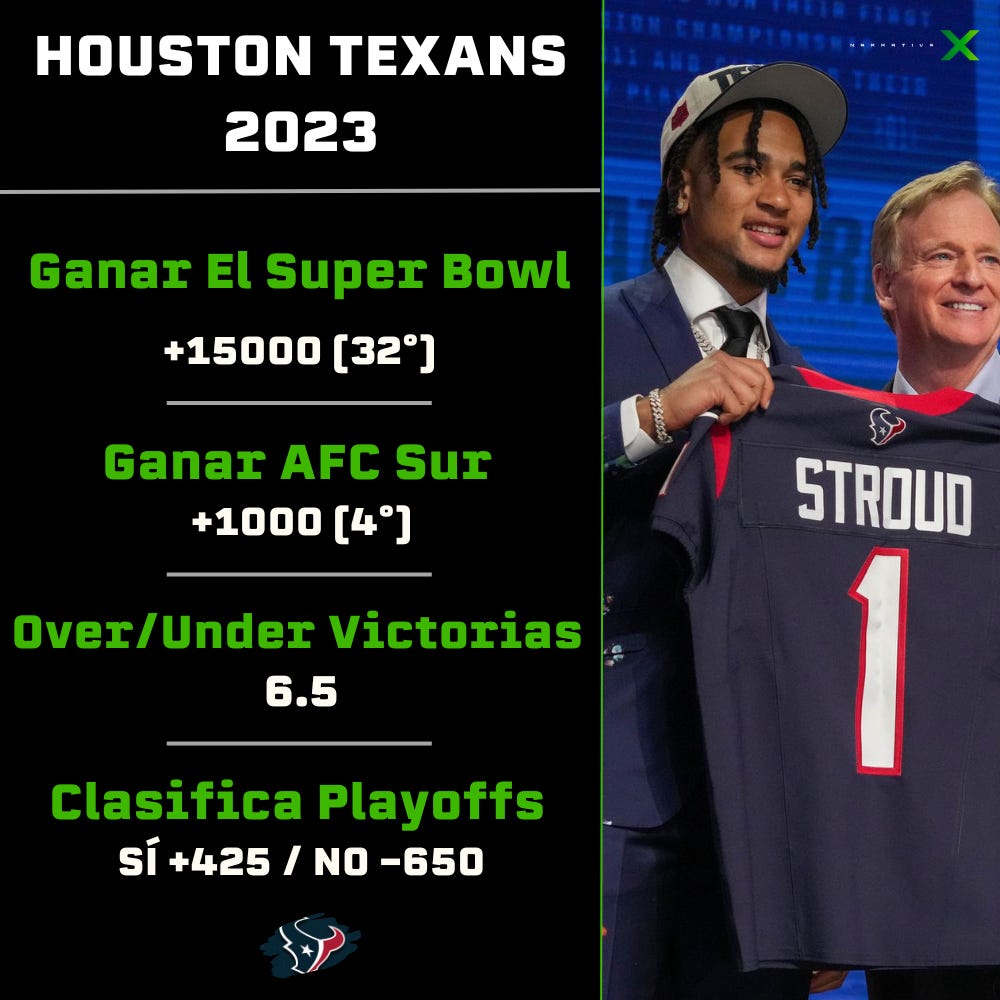 Texans 2023 Odds Texans 2023 Odds