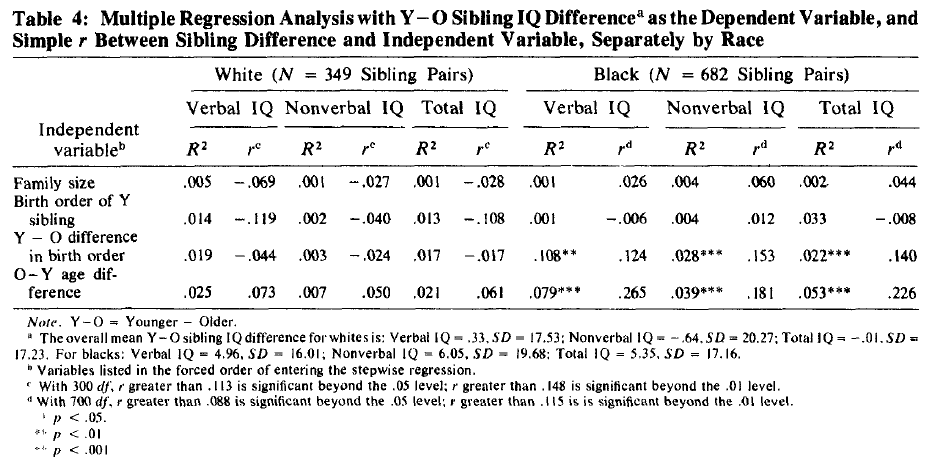 Cumulative Deficit in IQ of Blacks in the Rural South (Jensen 1977) Table 4