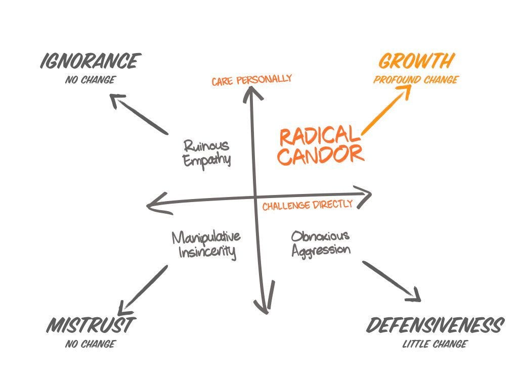 Book Summary: Radical Candor by Kim Scott