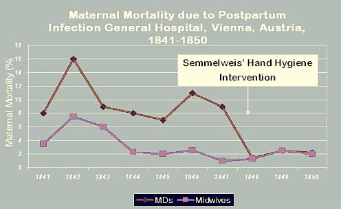 Rediscovering Semmelweis | human behavior