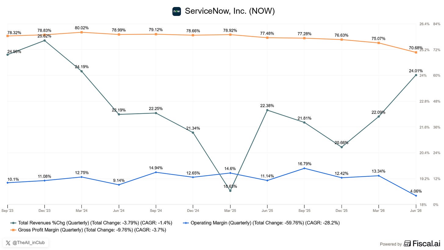 Chart preview