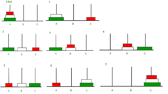 Program for Tower of Hanoi Algorithm - GeeksforGeeks Program for Tower of Hanoi Algorithm - GeeksforGeeks