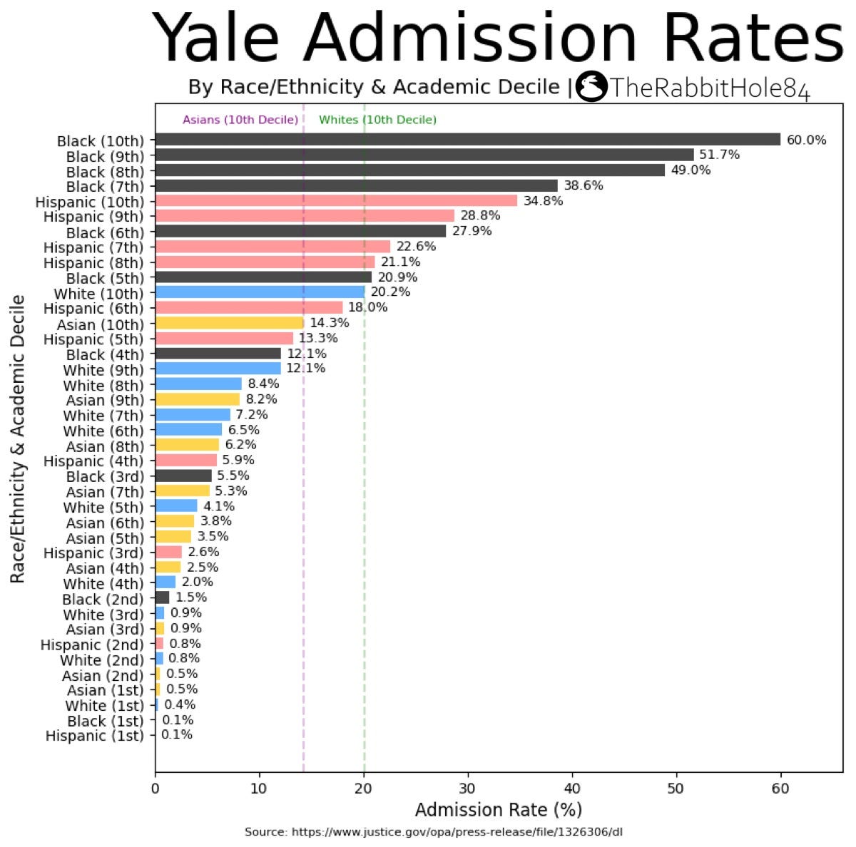 Affirmative Action at Yale - The Rabbit Hole