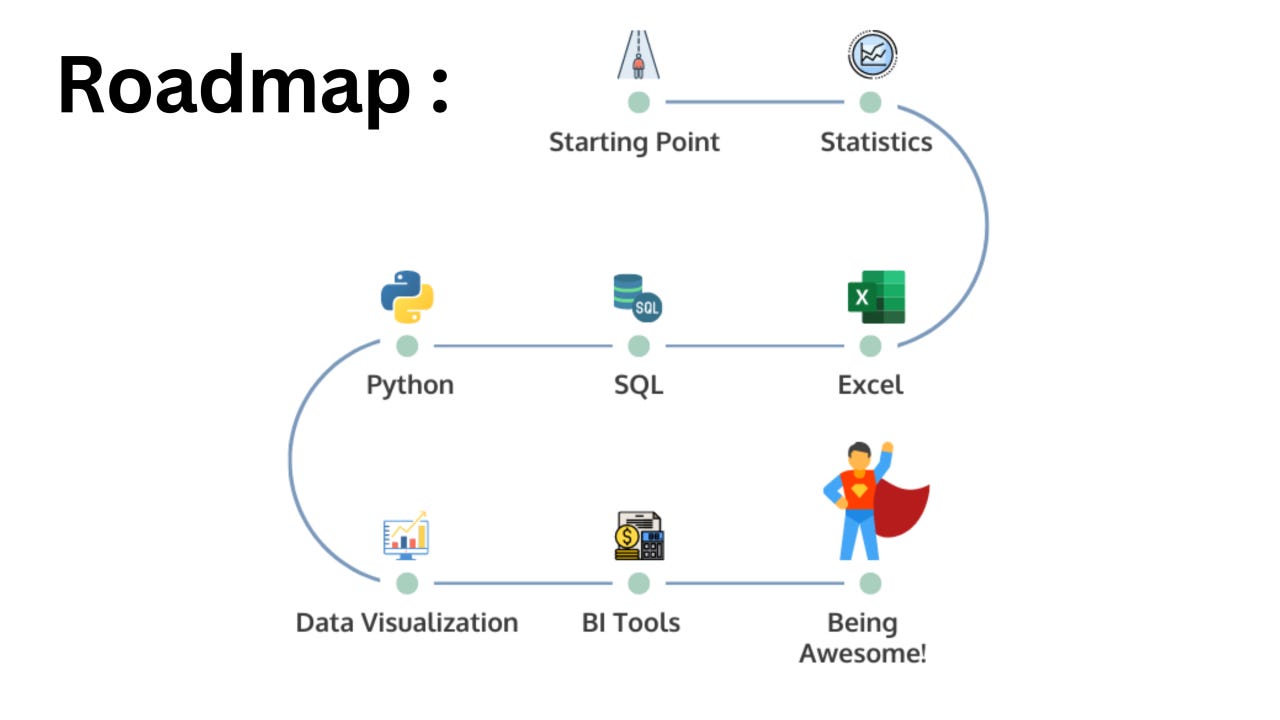 In-Depth Roadmap for Business and Data analytics