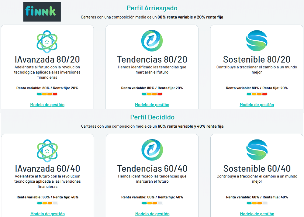 Carteras de fondos diversificadas Finnk Kutxabank