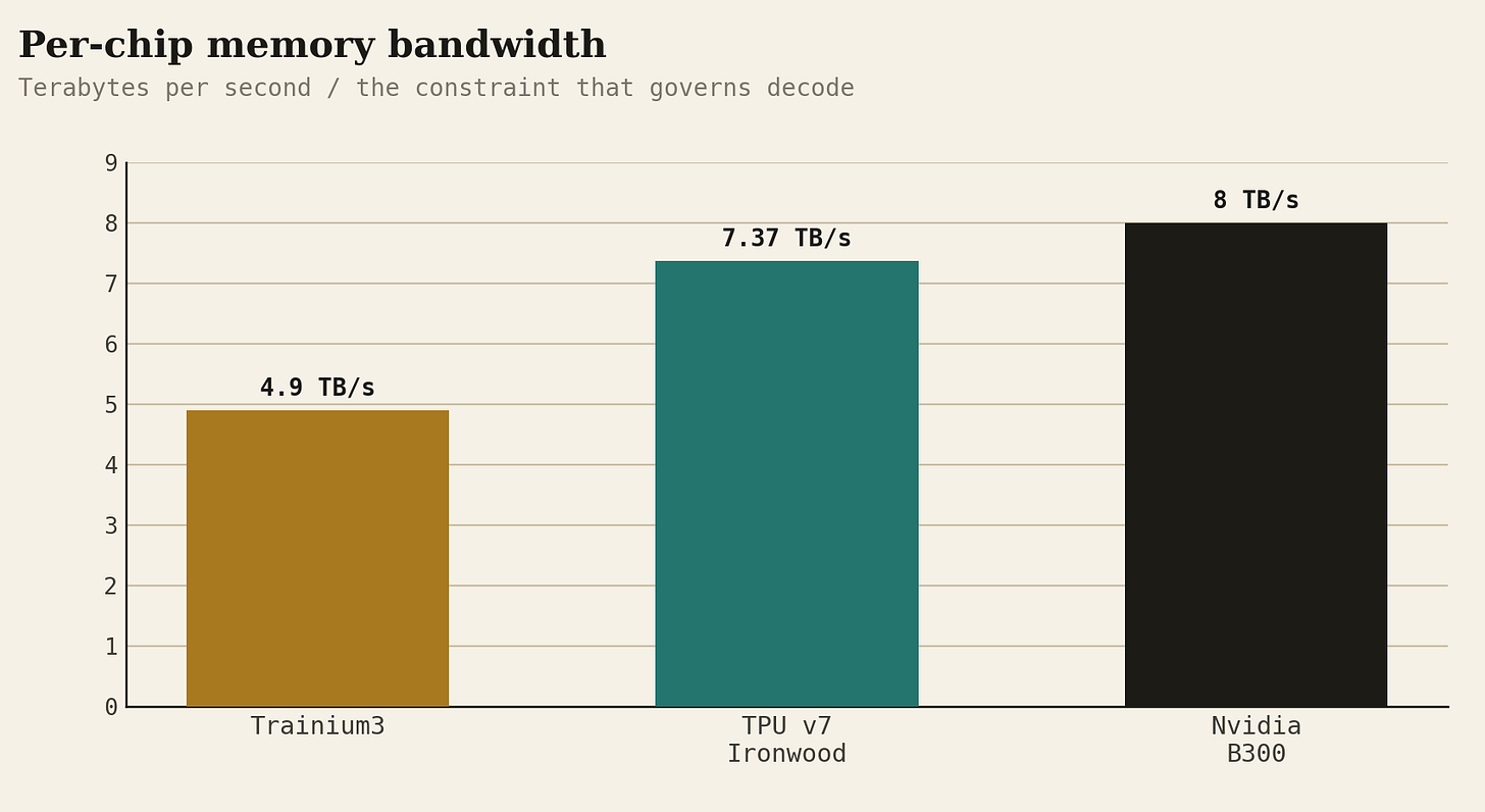 c-bandwidth