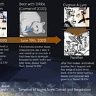 2017 to 2020 Chaotic Signs in Heaven Timeline and the Four Wings of the Leopard