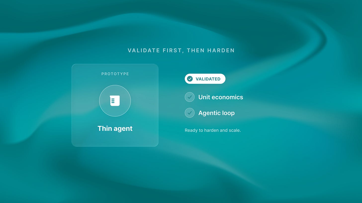 A glass thin-agent prototype card stamped VALIDATED, checked on unit economics and the agentic loop.