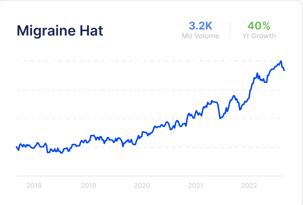 google trends for migraine hats google trends for migraine hats