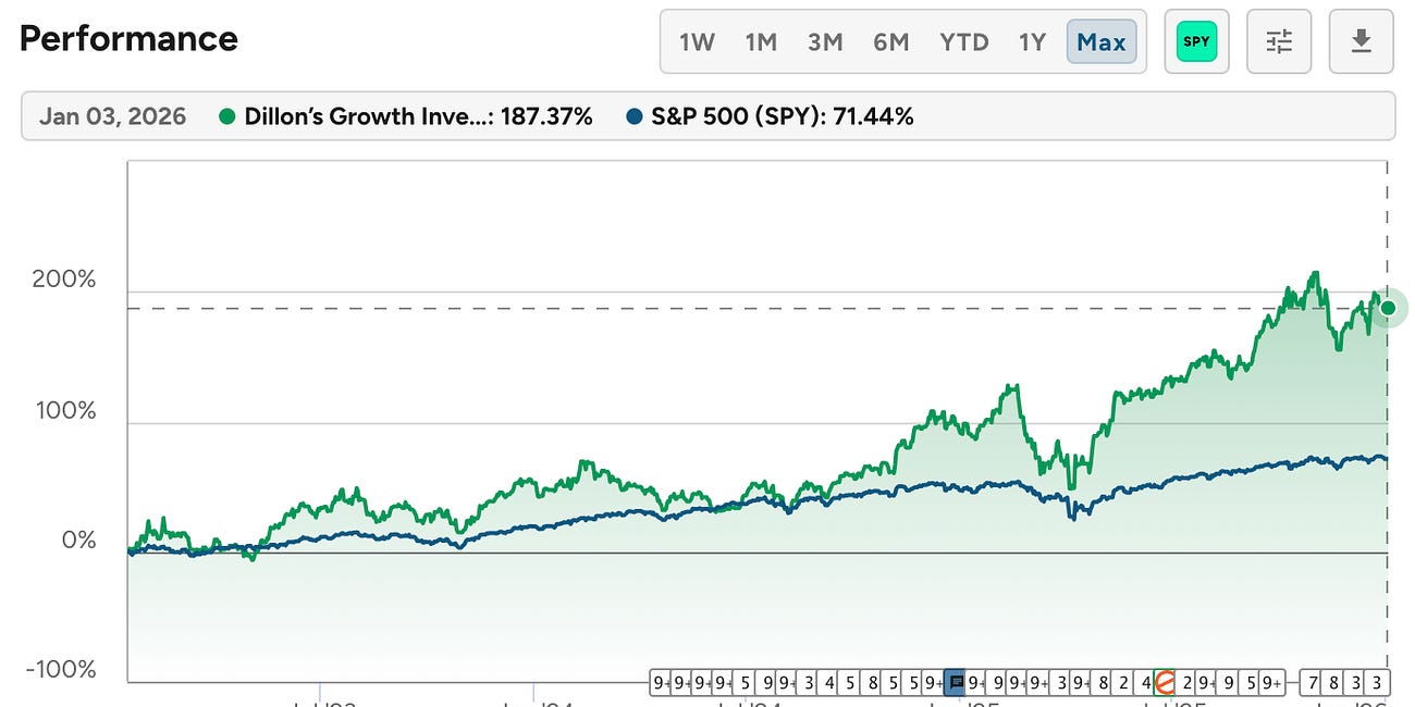 Opening Up: 3 Year Portfolio Performance