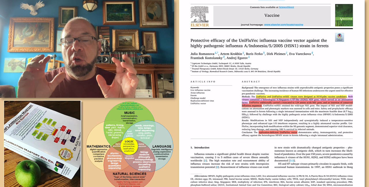 Americans paid for another artificially created Influenza Virus in October2025, this time in Slovakia because doing it again in Wuhan China would be too obvious 