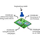 Biggest Mistakes Engineering Leaders Make With AI