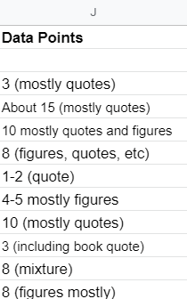 The number of data points in Entrepreneur’s Handbook’s popular articles.