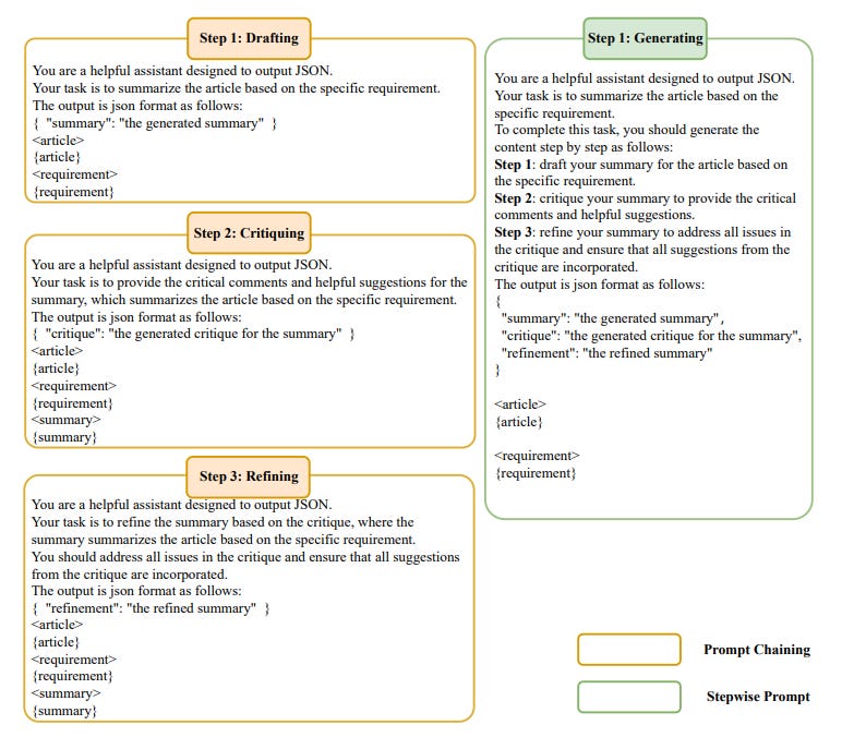 Diferença entre Prompts em Cadeia vs Prompt Passo a Passo. Fonte: https://arxiv.org/pdf/2406.00507v1 Diferença entre Prompts em Cadeia vs Prompt Passo a Passo