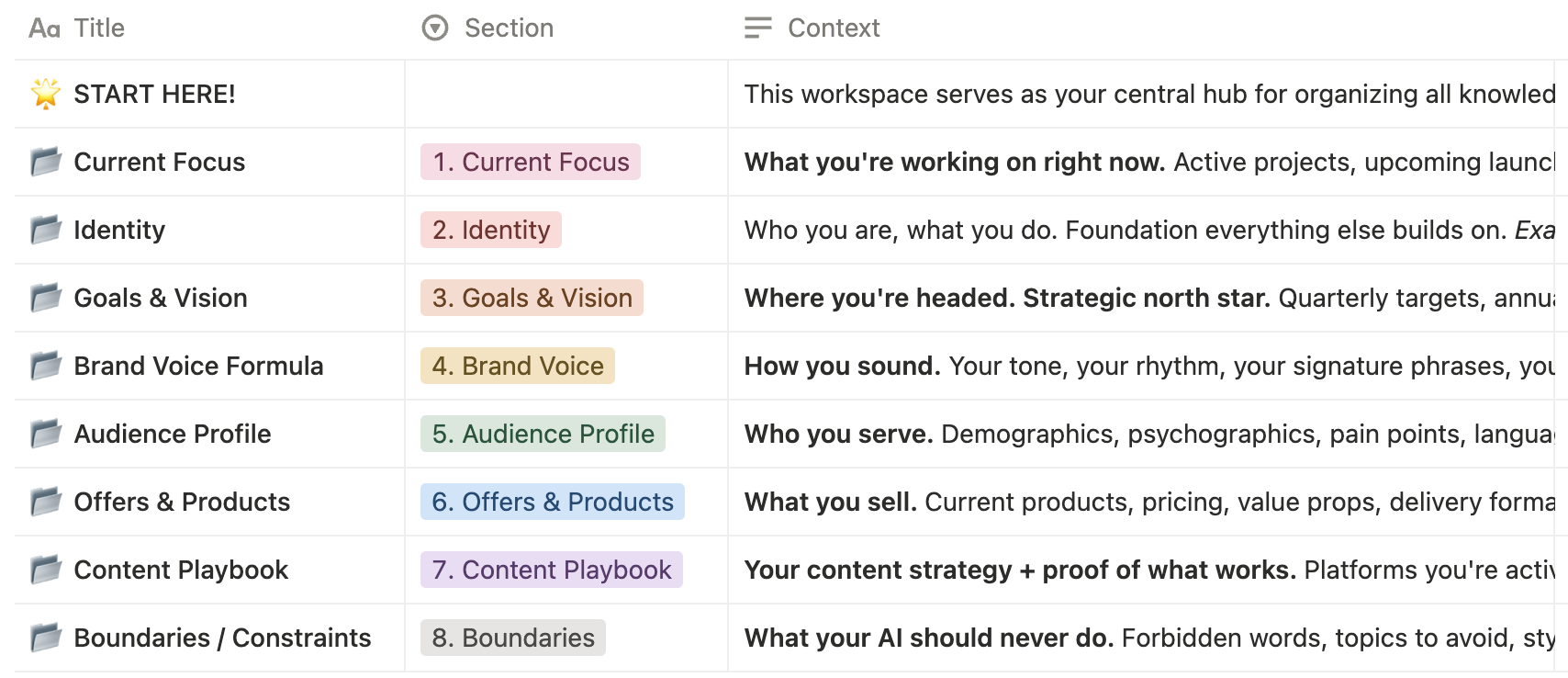 How to Build an AI Operating System for 2026 - by TechTiff