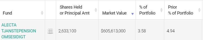 Pension Risk Position in Silicon Bank
