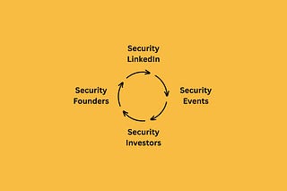Venture in Security | Ross Haleliuk | Substack