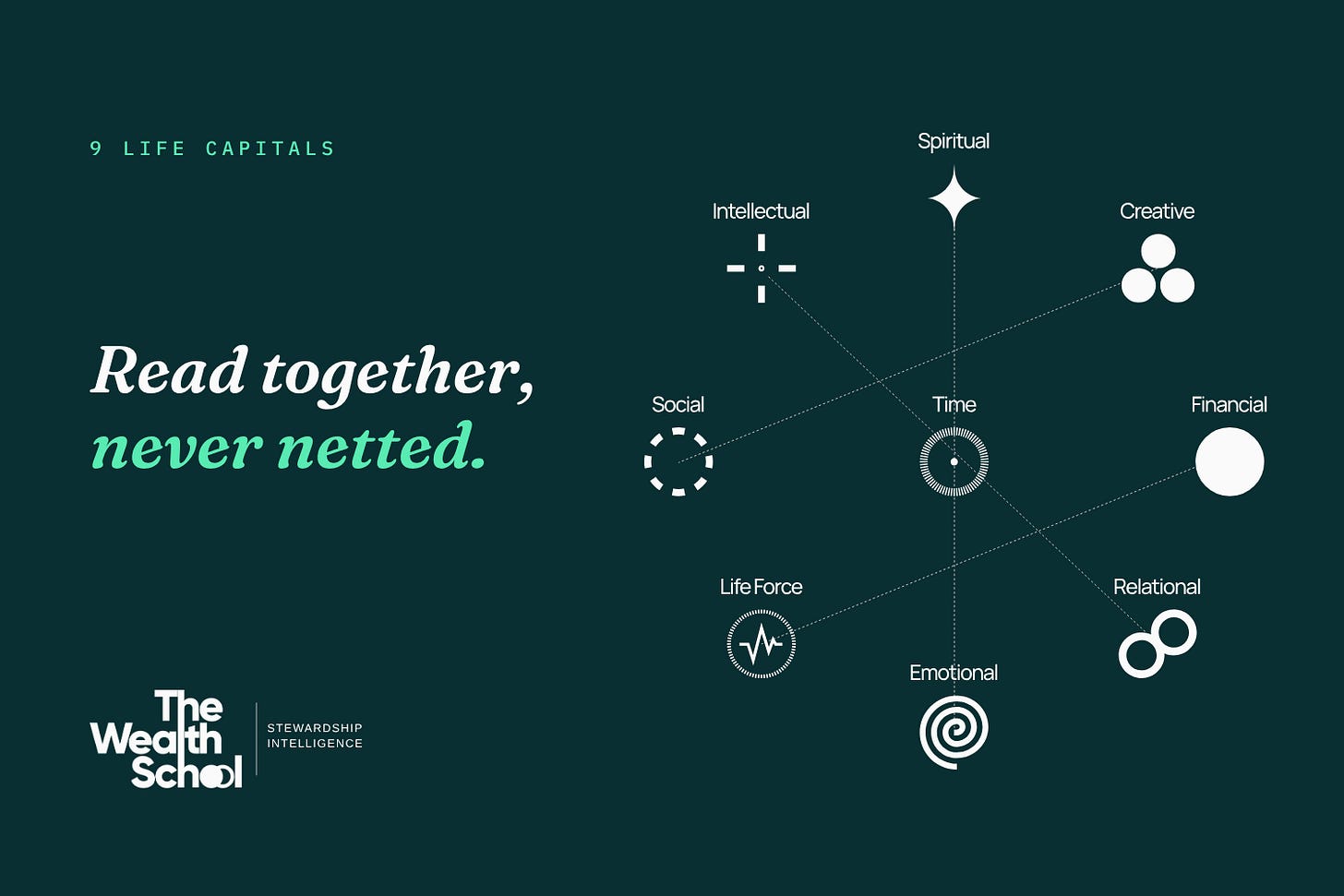 The 9 Life Capitals as a constellation, with the line 'Read together, never netted.' The 9 Life Capitals as a constellation, with the line 'Read together, never netted.'