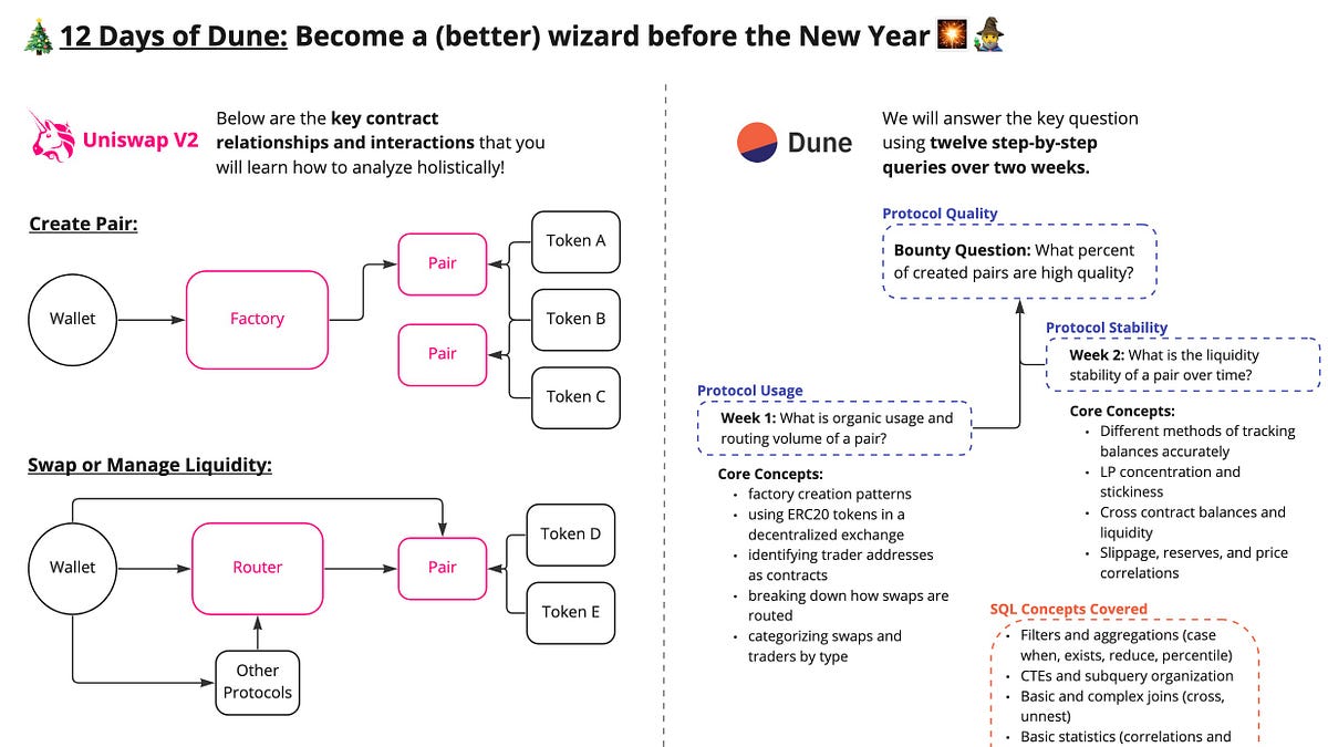 Become a (better) web3 data wizard before the New Year! - Ethereum Data Guides
