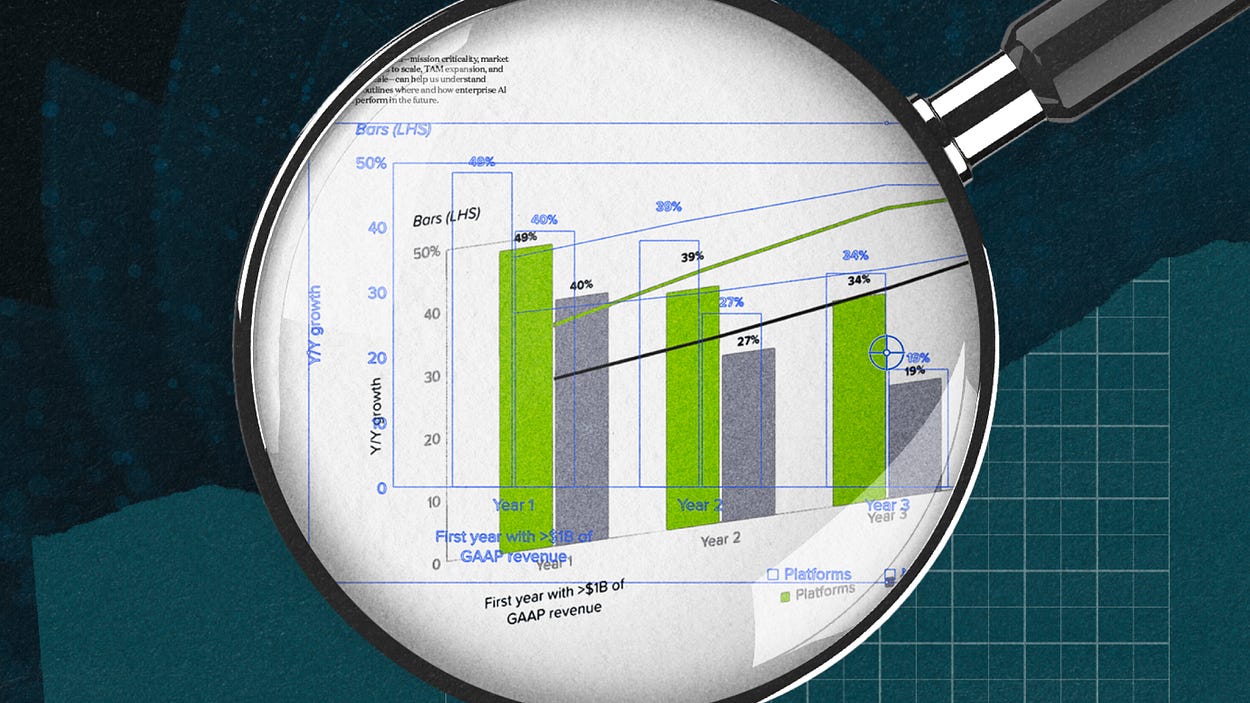 a16z Growth Newsletter | Substack