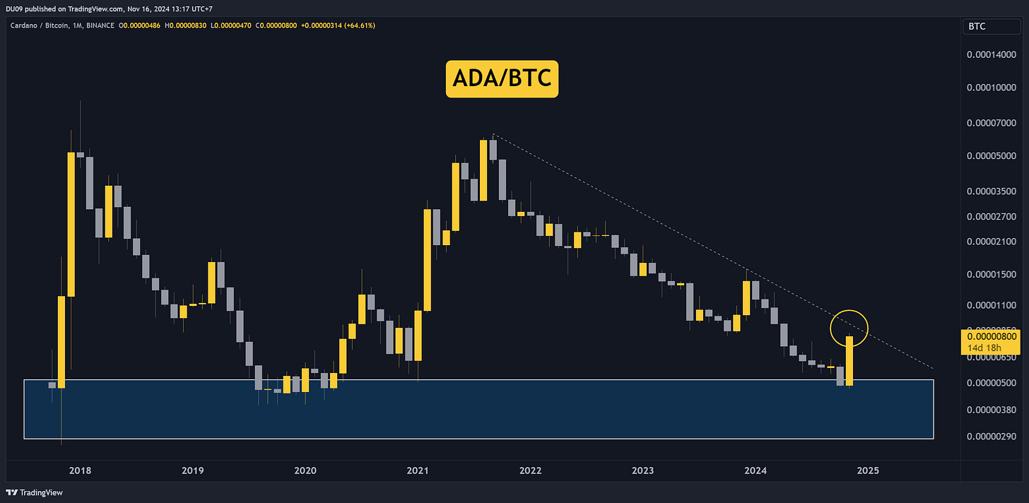 YCC Crypto Alpha #45 - by Duo Nine⚡YCC