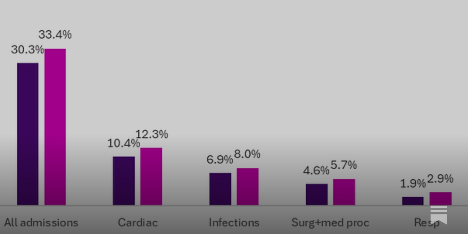 glp 1 cardiovascular risk reduction GLP-1 receptor agonists reduce heart failure hospitalization risk in type 2 diabetes patients glp 1 cardiovascular risk reduction GLP-1 receptor agonists reduce heart failure hospitalization risk in type 2 diabetes patients