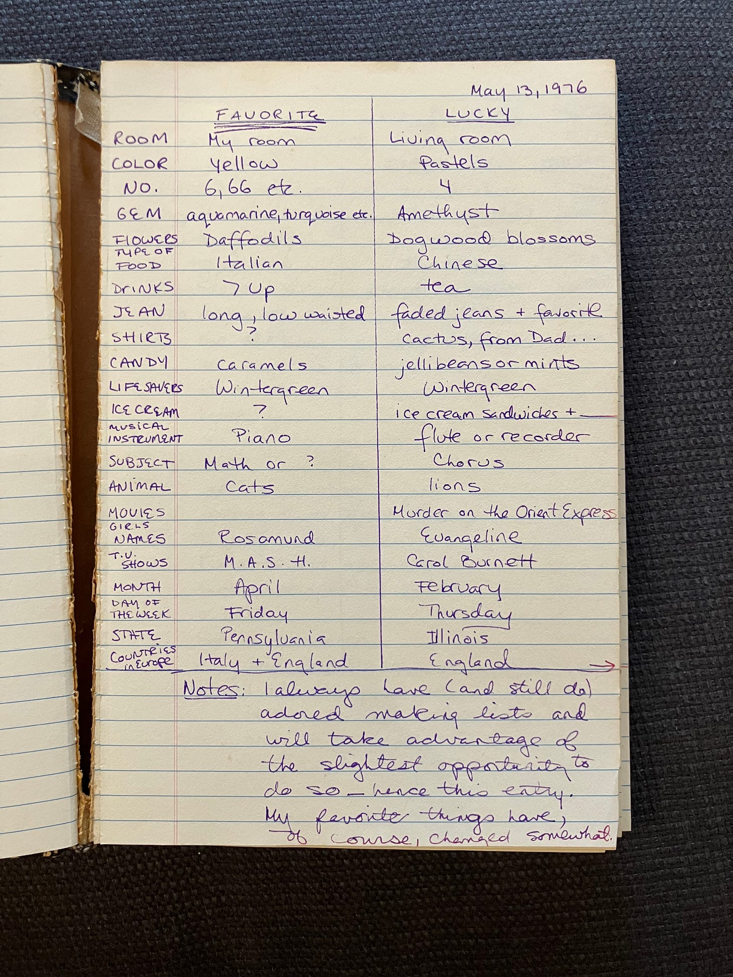 page coming loose from bound book with handwritten list of Favorite and Lucky items, dated May 13, 1976