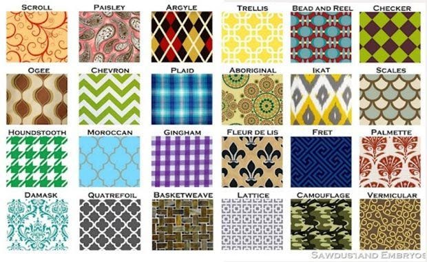 Uncg Pattern The Art of Pattern Engineering: From Force to Influence