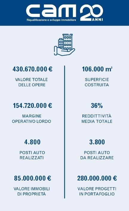 CAM-BOND-TABELLA20211005
