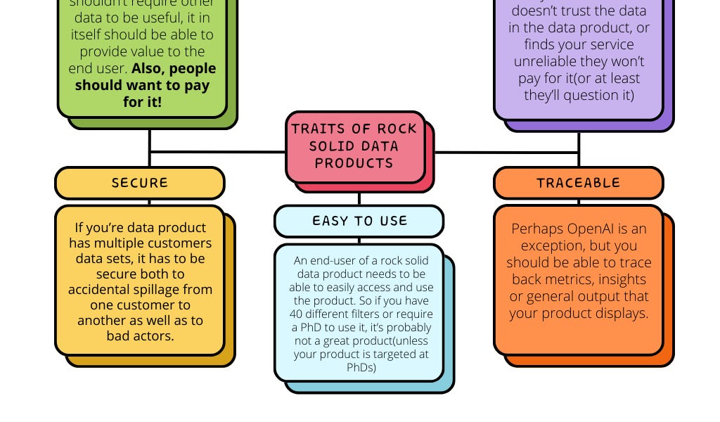 Building A Million Dollar Data Product
