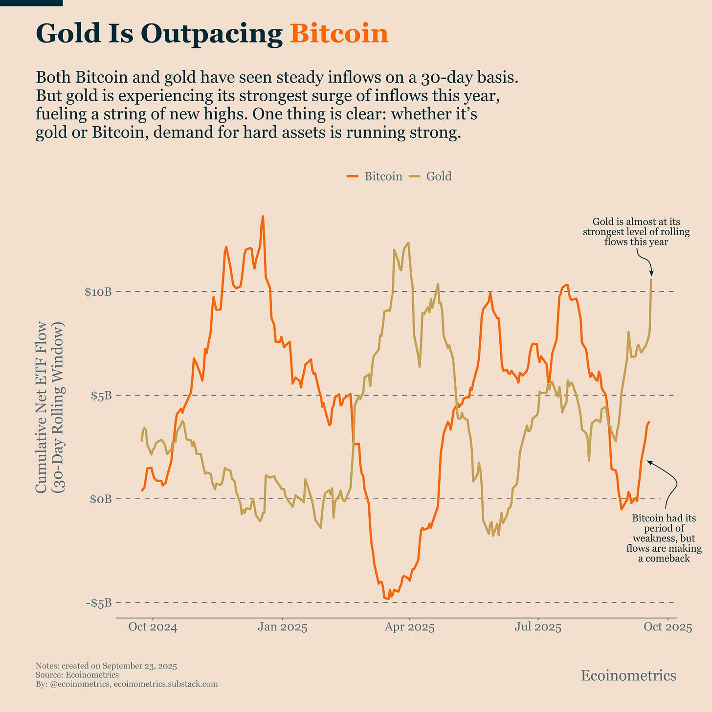 Gold is Outpacing Bitcoin: Why Hard Assets Are Back in the Spotlight